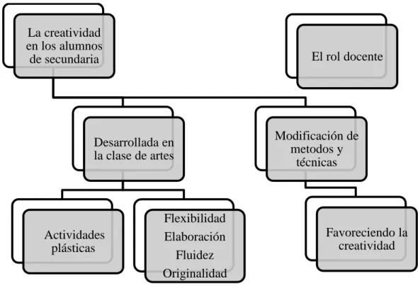 Gráfico 1. Diagrama del proceso de interpretación de datos. 