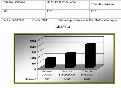TABLA 1 