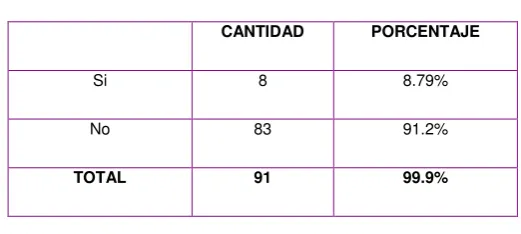 TABLA 3 CANTIDAD 