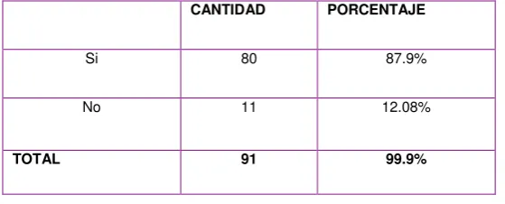 TABLA No 4 