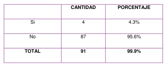 TABLA No 5 