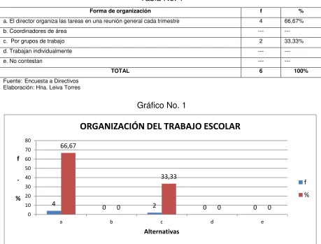 Tabla No. 1 