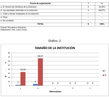 Tabla No. 2 