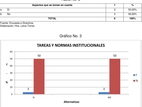 Tabla No. 3 