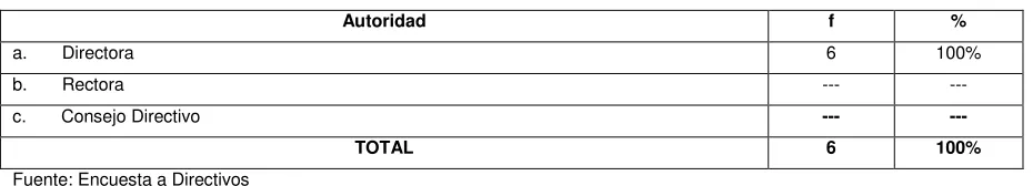 Tabla No. 4 