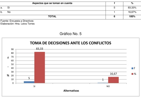 Tabla No. 5 
