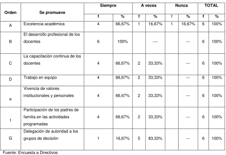 Tabla No. 6 