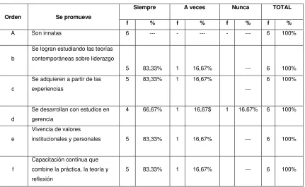 Tabla No. 7 