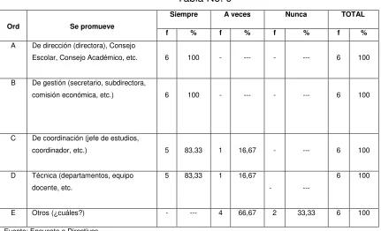 Tabla No. 9 