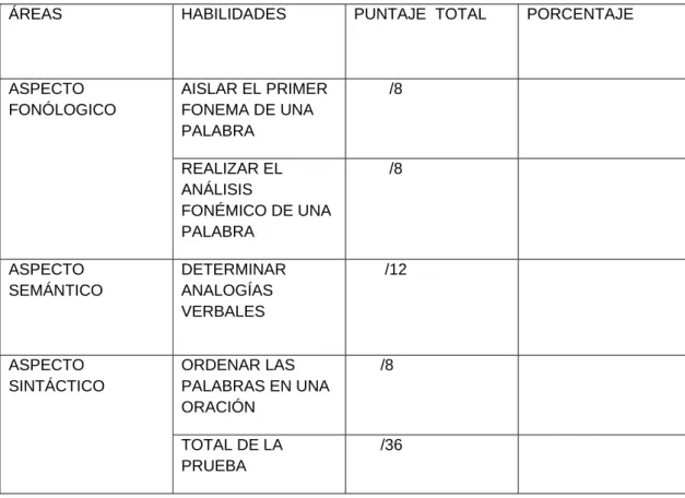TABLA DE  RESULTADOS 