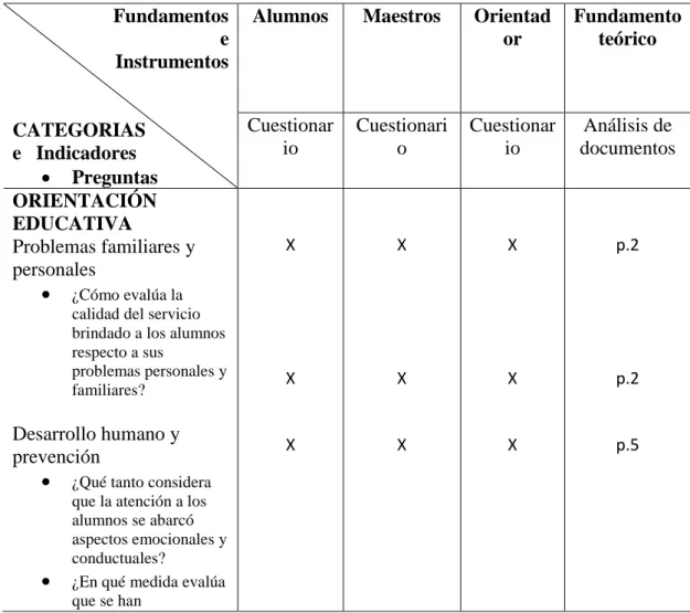 Cuadro de triple entrada 