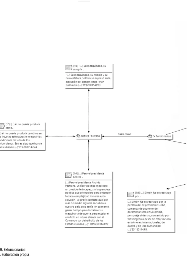 Figura 9. Exfuncionarios  Fuente: elaboración propia