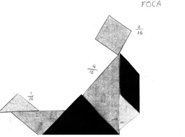 Fig. 4. Relación parte-todo con el tangram. 