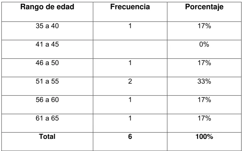 TABLA 1 