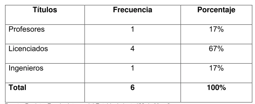 TABLA 2 