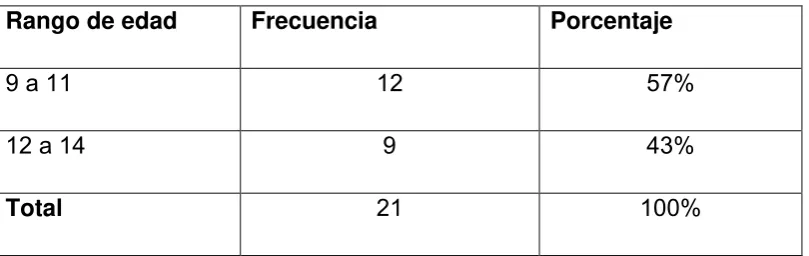 TABLA 6  