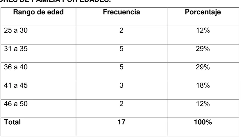 TABLA 8  