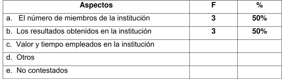 Tabla 6  
