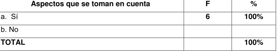 TABLA 9 EL CLIMA DE RESPETO Y CONSENSO EN LA TOMA DE DECISIONES. 