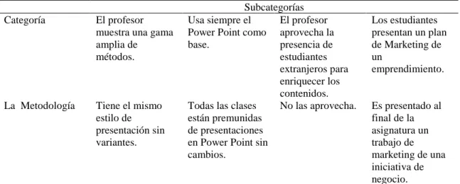 Tabla realizada por el autor de esta tesis Tabla  6  