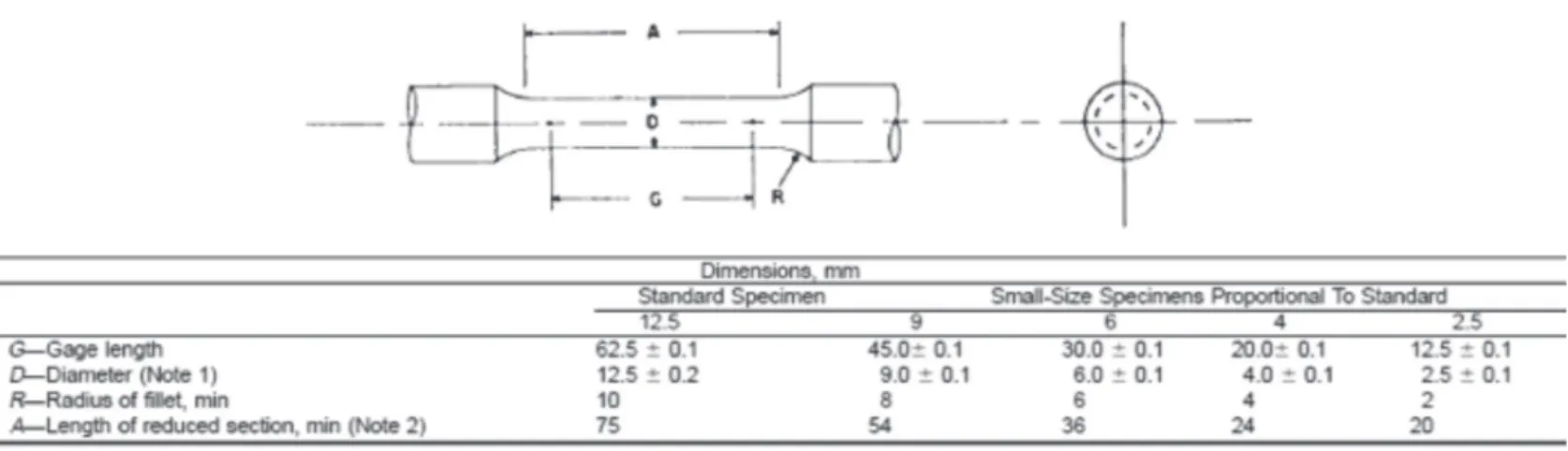 Figura 2. Probeta normalizada bajo ASTM E8.