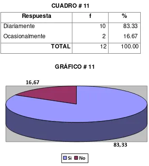 CUADRO # 11 