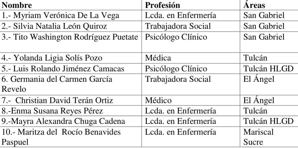 Tabla N° 1  