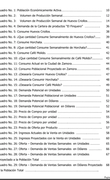 Cuadro No. 1: Población Económicamente Activa…………………………………………… 