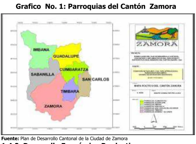 Cuadro No. 1: Población Económicamente Activa  