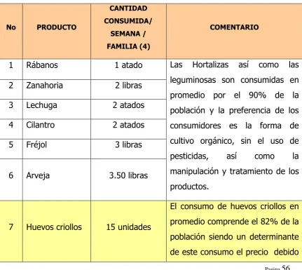 Cuadro No. 4: Demanda de la Cartera de productos “El Finquero”    