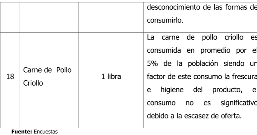 Cuadro No. 5: Consume Huevos Criollos. 