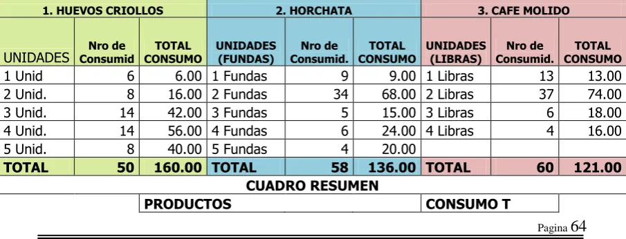 CUADRO RESUMEN 