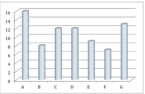 Figura 21. Función del psicólogo en el desarrollo de la APP 