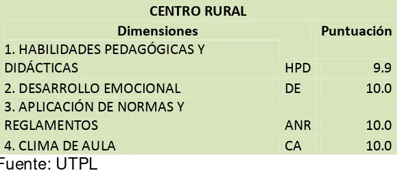 Tabla 5.6 centro rural 