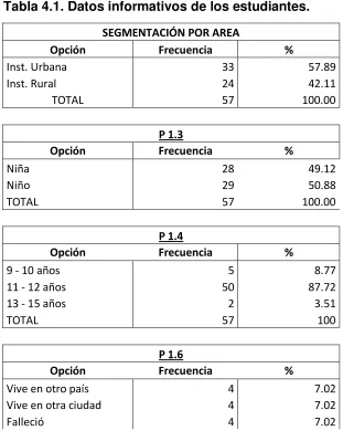Tabla 4.1. Datos informativos de los estudiantes.  