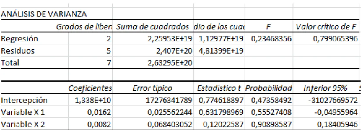 Tabla 3 RESULTADOS ESTADISTICOS  Fuente- Elaboración propia 