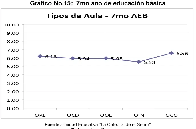 Tabla No. 12 