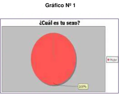 Tabla Nº 1 