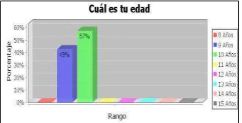 Tabla Nº 2 