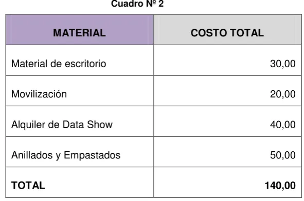 Cuadro Nº 2 
