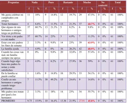 Tabla N° 4 