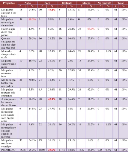 Tabla N° 6 