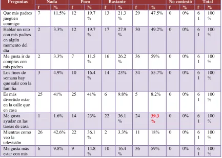 Tabla N° 7 