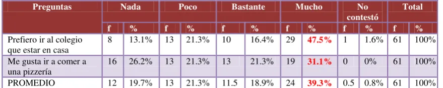 Tabla N° 8 