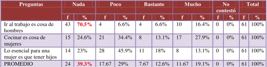 Tabla N° 9 