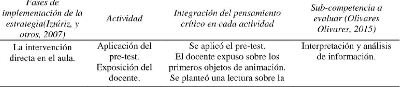 Tabla 3 Proceso de implementación de la estrategia didáctica juegos interactivos   Proceso de implementación de la estrategia didáctica juegos interactivos 