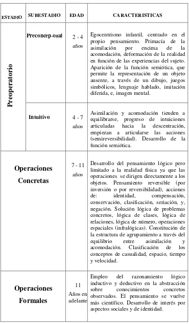 Cuadro No. 2: Elaborado en base a información recolectada de  Bendersky, B . (op.cit, 