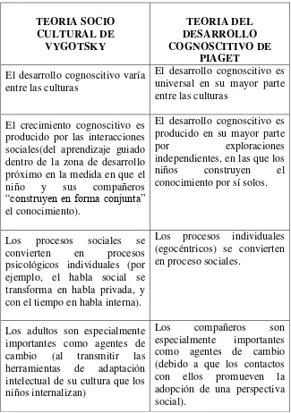 Cuadro No. 3: Transcripción  de Shaffer, D.( op.cit, pág. 259) 