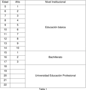 Tabla 1 : http://es.scribd.com/doc/46434801/El-sistema-educativo-del-Ecuador 