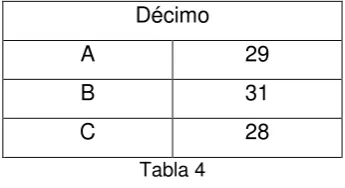 Tabla 3 Tabla 4 
